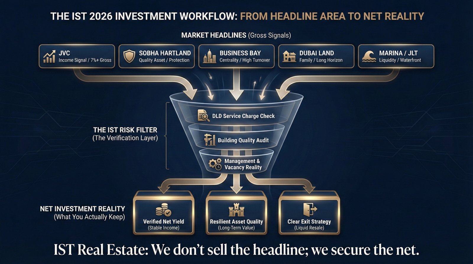 Top 5 Areas for Real Estate Investment in Dubai 2026